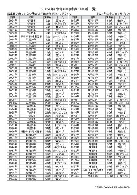 生辰年月日|年齢早見表 2024年/令和6年